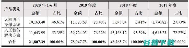 云从科技IPO状态更新为已问询 人工智能板块迎来快速发展 (云从科技ipo)